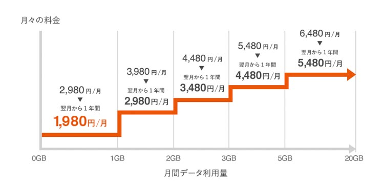 au ピタットプランのイメージ画像